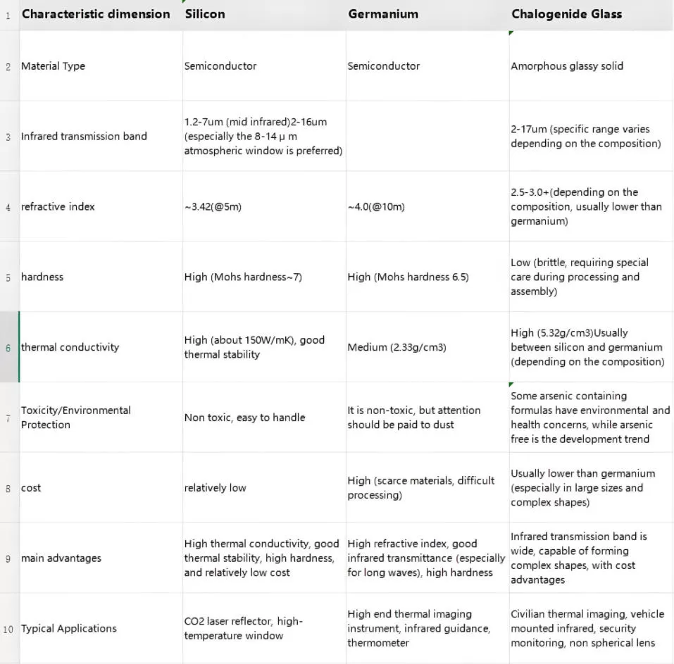 characteristics-and-specific-applications-of-silicon-germanium-and-sulfur-based-glass-mirrors 1.jpg characteristics-and-specific-applications-of-silicon-germanium-and-sulfur-based-glass-mirrors 1.jpg