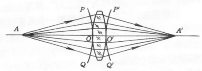 Optical Imaging System