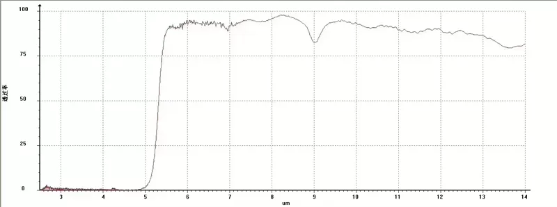 Silicon Filter For Infrared Thermometer