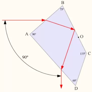 The Principle and Application of Dispersion Prisms